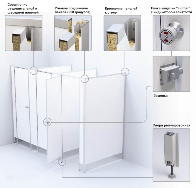      sanitary partitions 